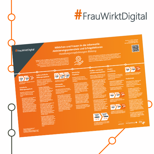 #FWD Infografik